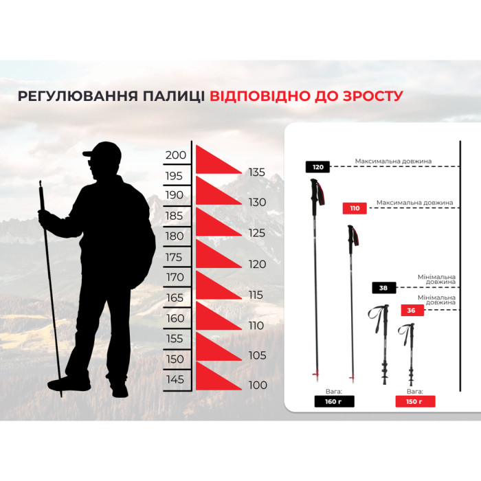 Трекинговая палка Naturehike ST08 NH18D020-Z, 110 см, бордовая  
