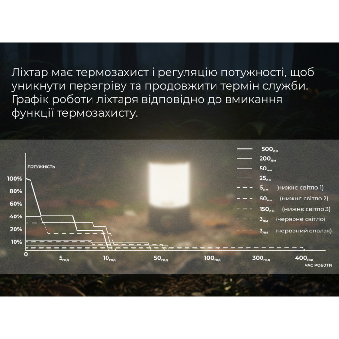 Фонарь кемпинговый Fenix CL26R Pro, мраморный белый  