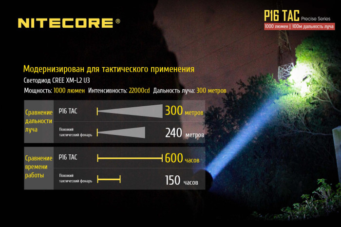 Карманный фонарь Nitecore P16 TAC, 1000 люмен  