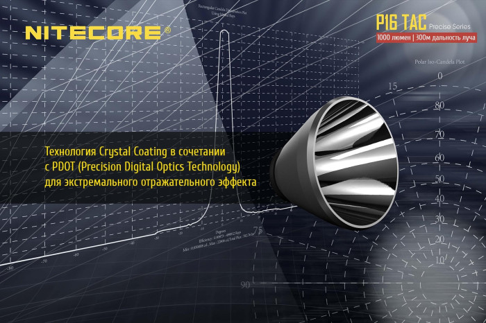 Карманный фонарь Nitecore P16 TAC, 1000 люмен  
