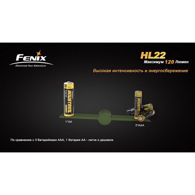 Налобный фонарь Fenix HL22 Cree XP-E (R4), серый