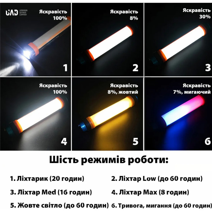 Фонарь UAD аккумуляторный 25 см светодиодный повербанк водонепроницаемый с магнитом, 5200 мАч  