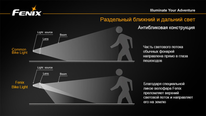 Велофара Fenix BT30R Cree XM-L2 (T6)  