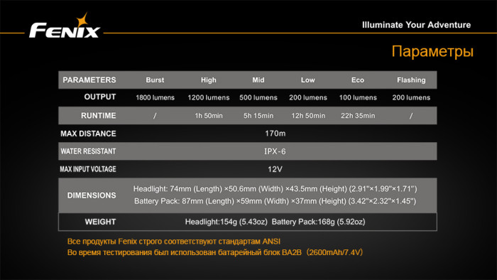 Велофара Fenix BT30R Cree XM-L2 (T6)  