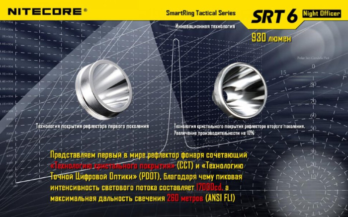 Карманный фонарь Nitecore SRT6, 930 люмен (серый)  