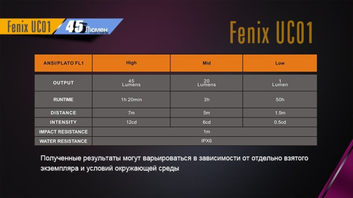 Фонарь-брелок Fenix UC01, ограничено, 45 люмен (синий)  
