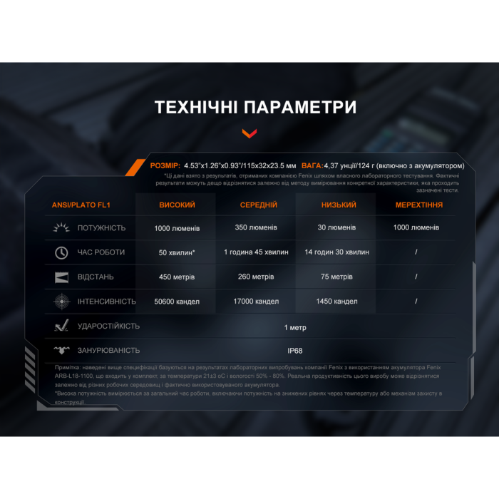 Тактический фонарь ручной Fenix ​​TK05R  