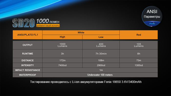 Подводный фонарь Fenix SD20 Cree XM-L2 U2  