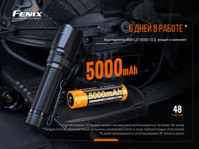 Фонарь Fenix TK20R V2.0 повреждена упаковка  
