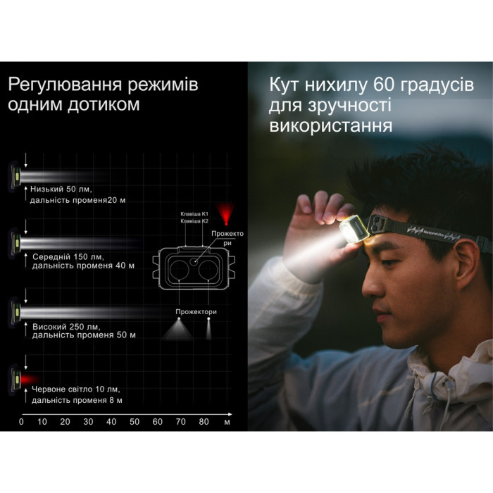 Фонарь налобный Naturehike CNK2550ZM011, серый  