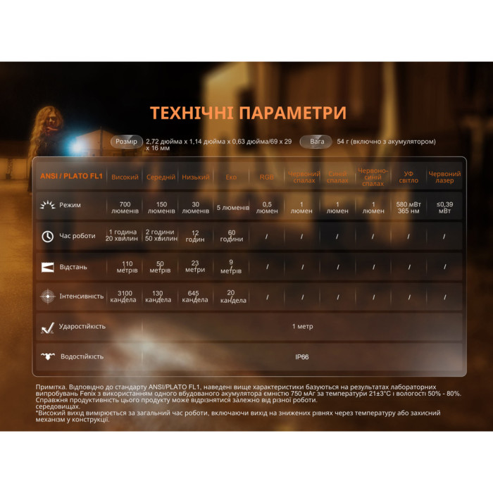 Фонарь наключный Fenix E06R, белый | Лимитированная серия  