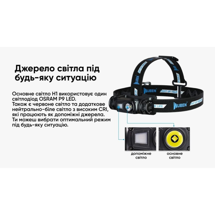 Фонарь Wuben H1, черный  