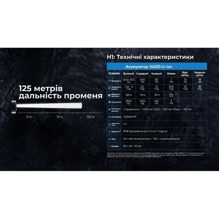 Фонарь Wuben H1, черный  