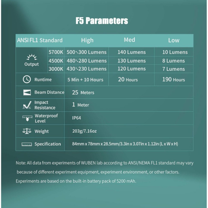 Фонарь Wuben F5 (зеленый)  