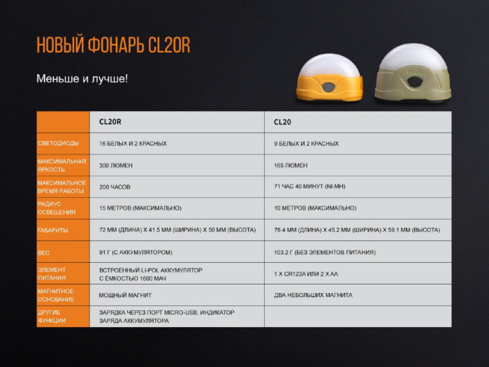 Фонарь кемпинговый Fenix ​​CL20Ror оранжевый (Открытая упаковка/ремонт драйвера управления)  