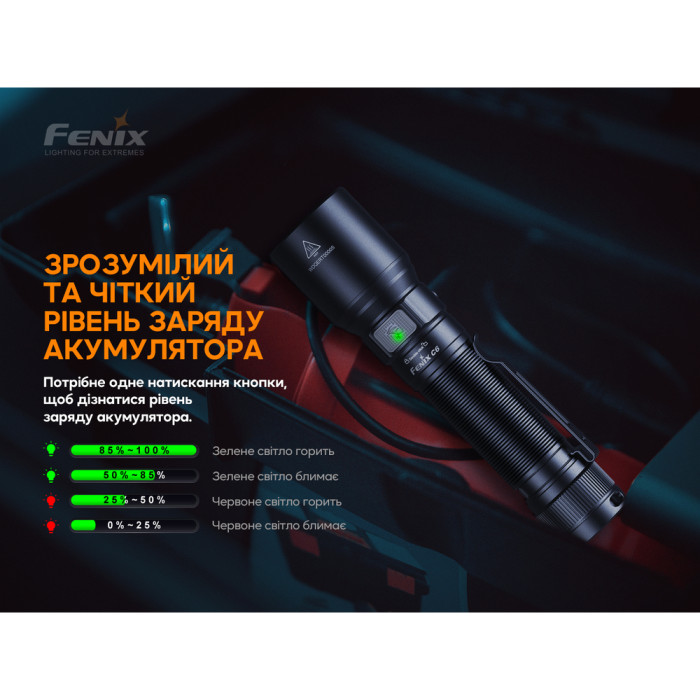 Фонарь ручной Fenix C6V3.0 голубой | Лимитированная серия  