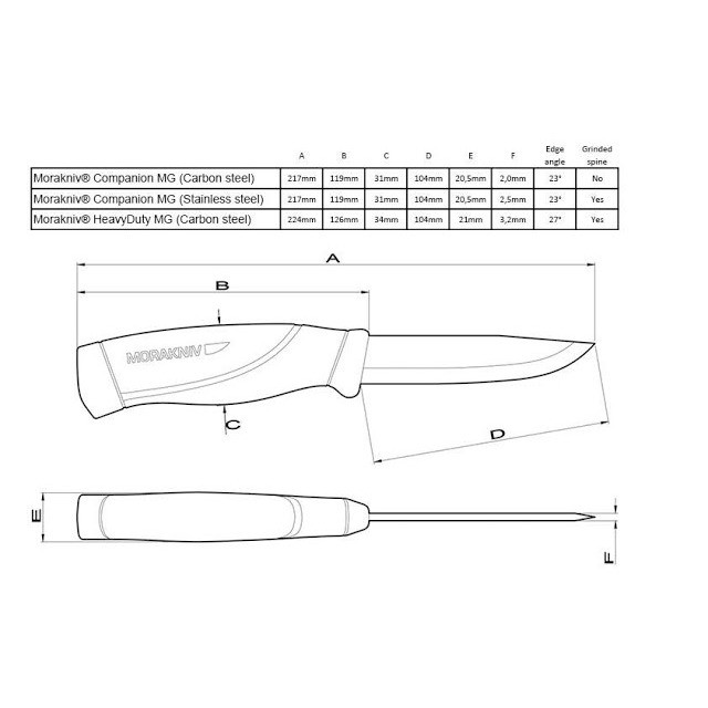 Нож Morakniv Companion Green Heavy Duty MG, углеродистая сталь, 12494  