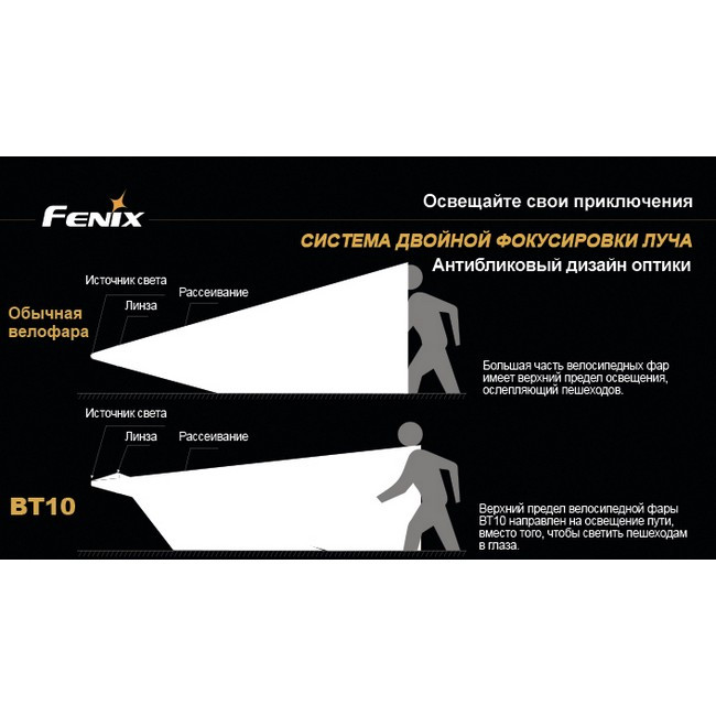 Велофара Fenix BT10 Cree XP-G (R5)  