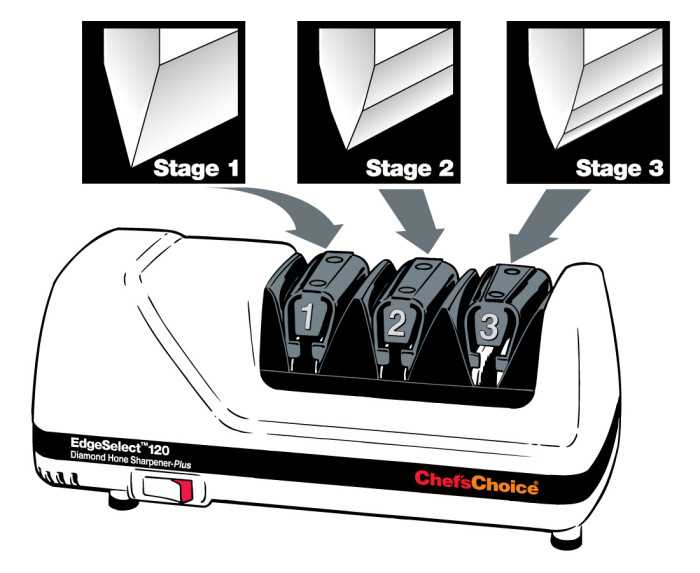 Точилка для ножей Chef's Choice электрическая хром (CH/120H)  