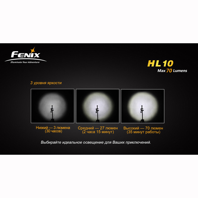 Фонарь Fenix HL10 Cree XP-E  