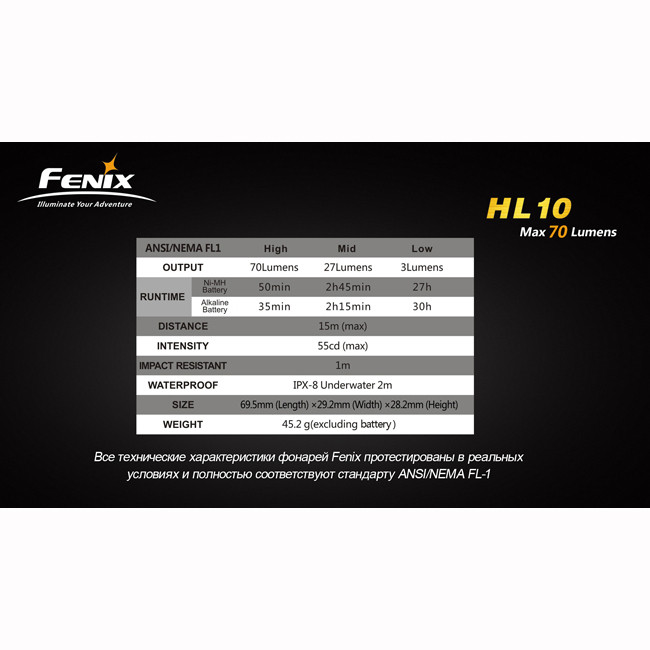 Фонарь Fenix HL10 Cree XP-E  