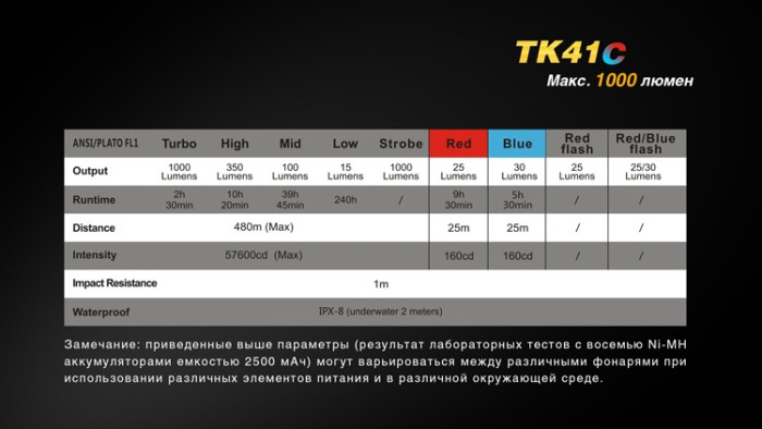 Тактический фонарь Fenix TK41C, черный, Cree XM-L2 U2  