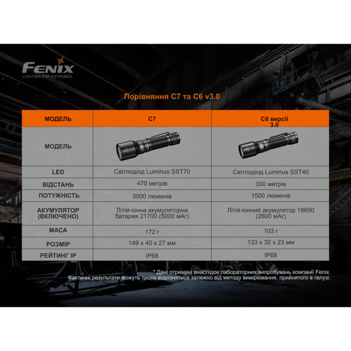Фонарь ручной Fenix C7 оранжевый | Лимитированная серия  