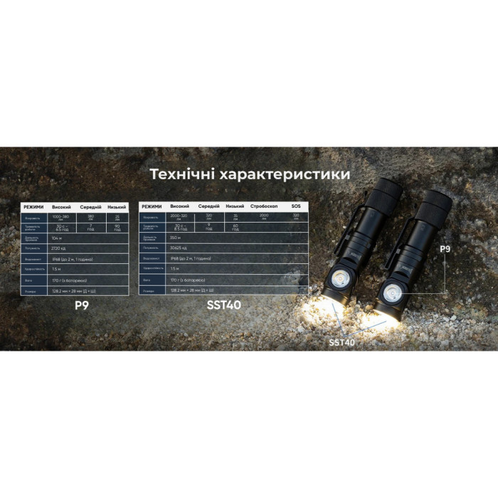 Фонарь Wuben L1 (OSRAM P9), черный  