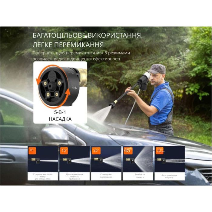 Аккумуляторная мойка высокого давления, питание от павербанка (УМБ Litheli Power Bank 20000 mAh, 45 W, 4А в комплекте)  