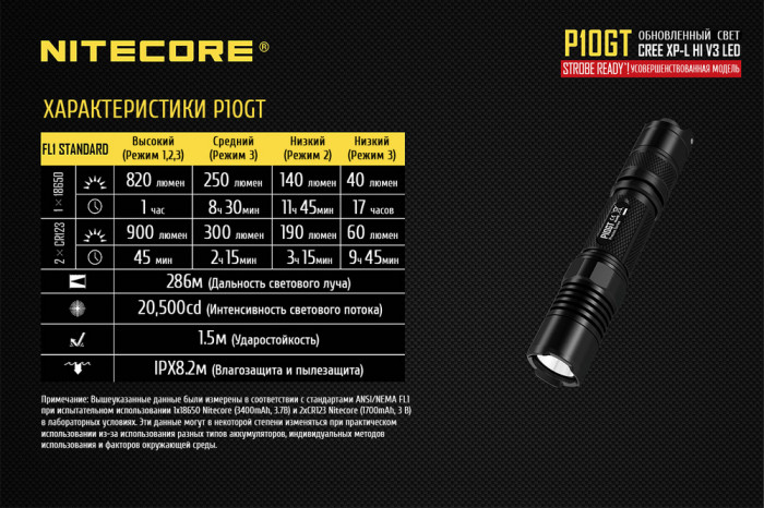 Карманный фонарь Nitecore P10GT, 900 люмен  