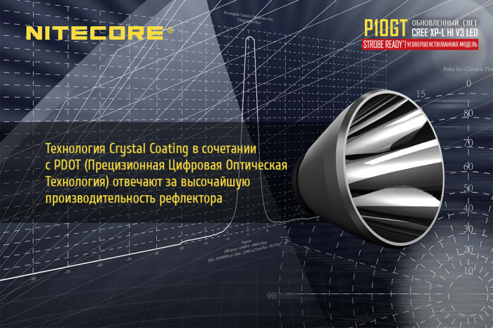 Карманный фонарь Nitecore P10GT, 900 люмен  