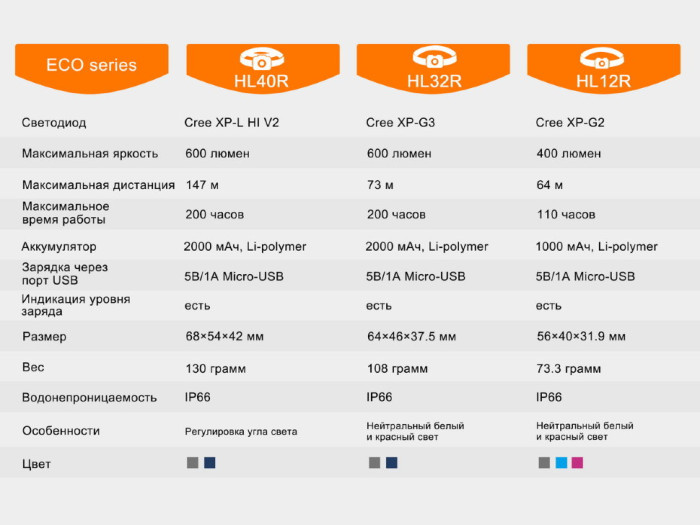 Фонарь Fenix HL32R Cree XP-G3 (серый)  