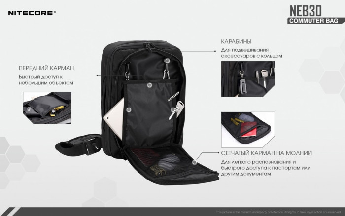 Сумка EDC, городская Nitecore NEB30 (Oxford 600D)  