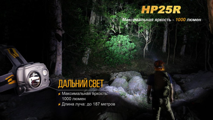 Налобный фонарь Fenix HP25R Cree XM-L2 U2  