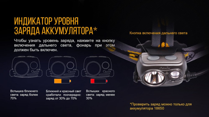 Налобный фонарь Fenix HP25R Cree XM-L2 U2  