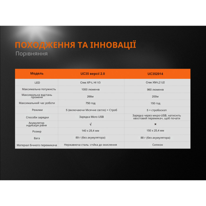 Карманный фонарь Fenix UC35 V2.0 XP-L HI V3, 1000 люмен  