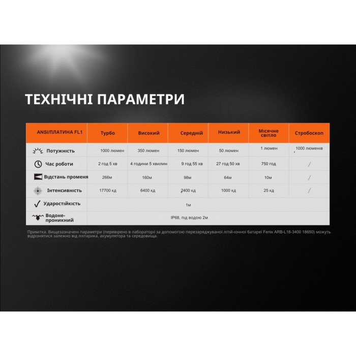 Карманный фонарь Fenix UC35 V2.0 XP-L HI V3, 1000 люмен  