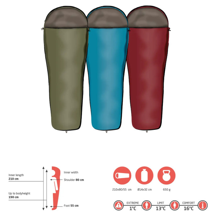 Спальный мешок Grand Canyon Whistler 190 13°C Caneel Bay Left (340000)  