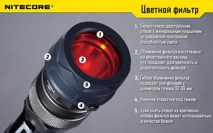 Фильтр Nitecore NFG34, зеленый  