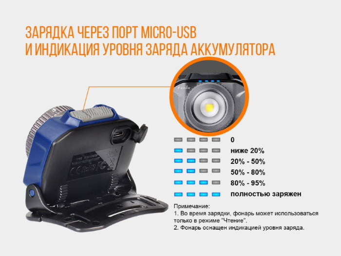 Фонарь Fenix HL40R Cree XP-L HI V2 (серый)  