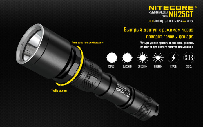Фонарь Nitecore MH25GT  