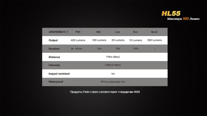 Налобный фонарь Fenix HL55 XM-L2 U2  