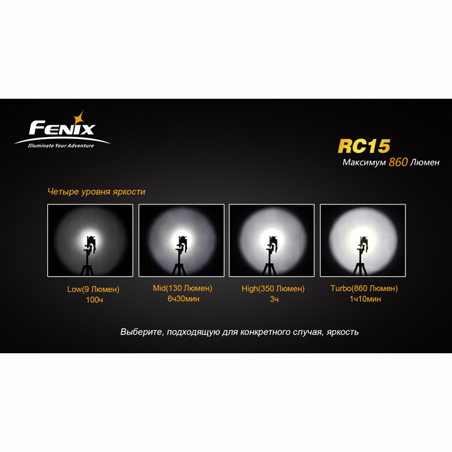 Поисковый фонарь Fenix RC15 XM-L U2, 860 люмен  