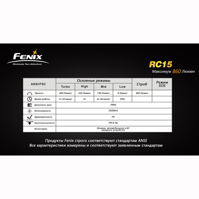 Поисковый фонарь Fenix RC15 XM-L U2, 860 люмен  
