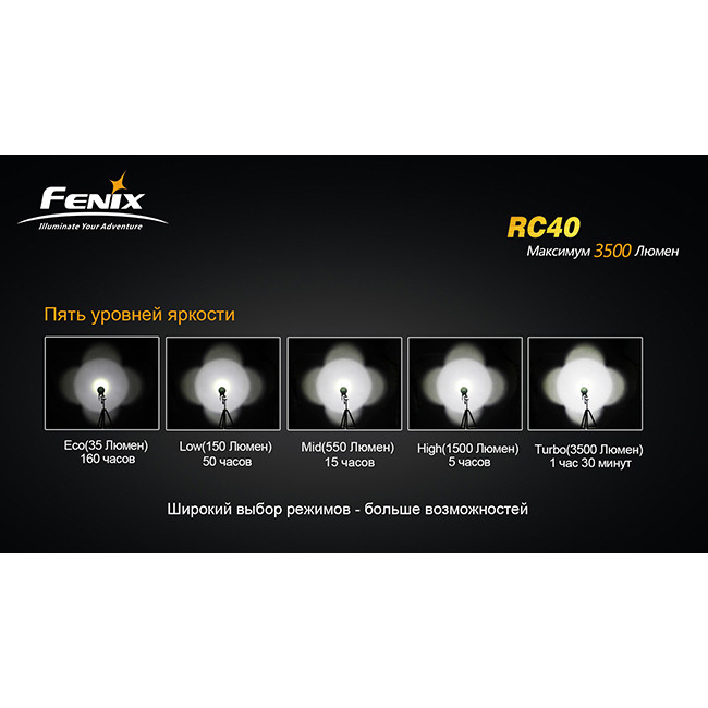 Фонарь Fenix RC40 Cree XM-L (U2)  