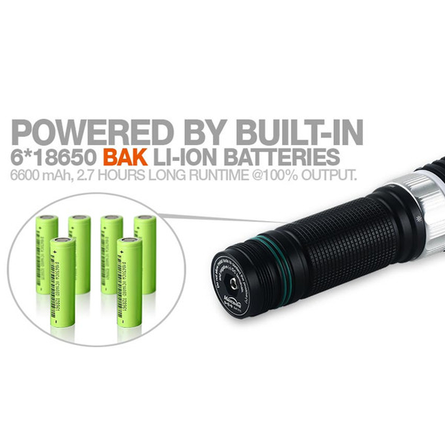 Фонарь MagicShine MJ-878  