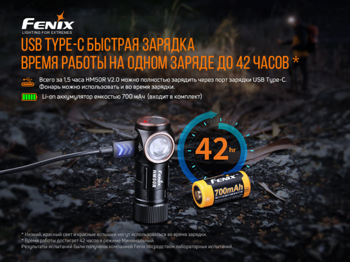Фонарь налобный Fenix HM50R V2.0 (возобновлен/ ремонт соединения платы/ открытая упаковка)  
