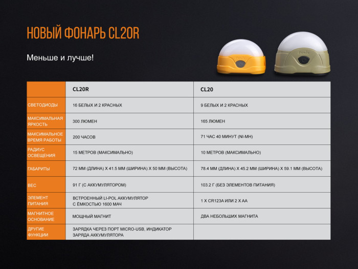 Фонарь кемпинговый Fenix CL20Ror (потертости, царапины)  