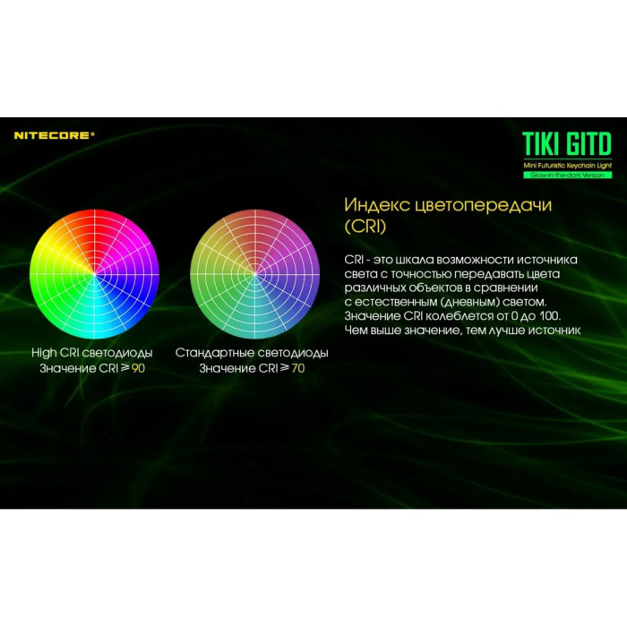 Фонарь наключный Nitecore TIKI GITD Blue (Osram P8 + UV, 300 люмен, 7 режимов, USB), люминесцентный  