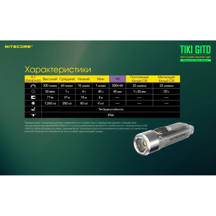 Фонарь наключный Nitecore TIKI GITD Blue (Osram P8 + UV, 300 люмен, 7 режимов, USB), люминесцентный  